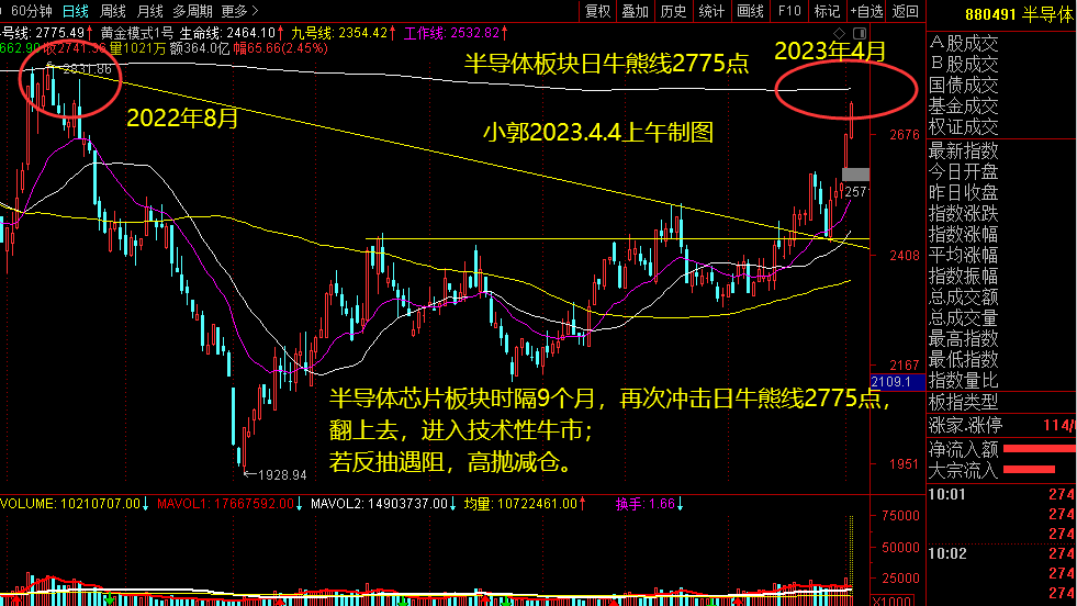 小郭看盤:炒半導體芯片必看！